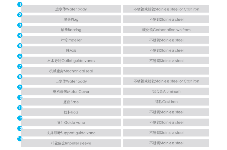 QFCH沖壓多級泵序號名稱及材料表