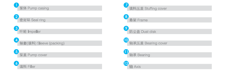 QFIHH化工離心泵主要零部件表