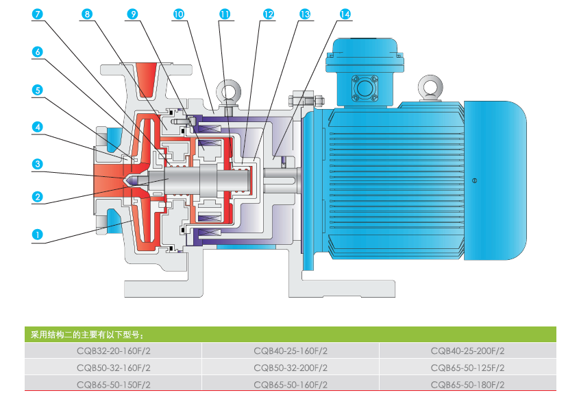 QF-CQB-F襯氟磁力泵結(jié)構(gòu)圖