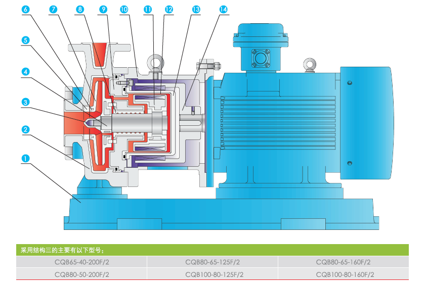 QF-CQB-F襯氟磁力泵結(jié)構(gòu)圖