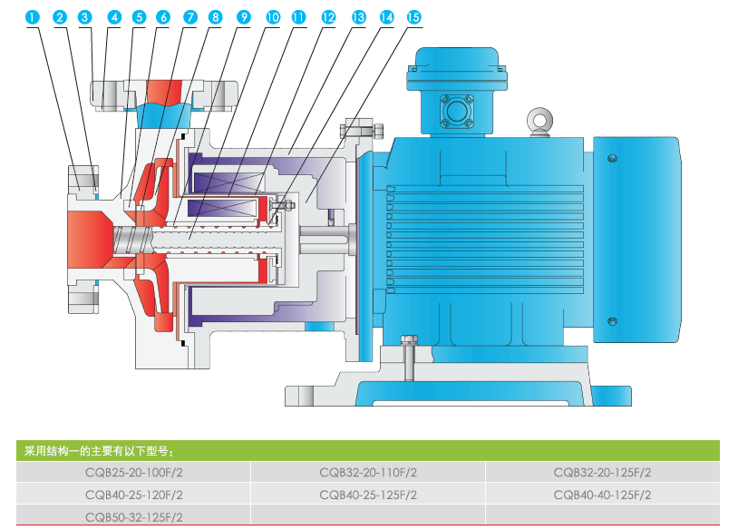 QF-CQB-F襯氟磁力泵結(jié)構(gòu)圖