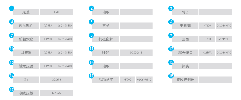 QFQHLB潛水回流泵序號(hào)名稱(chēng)及材料表