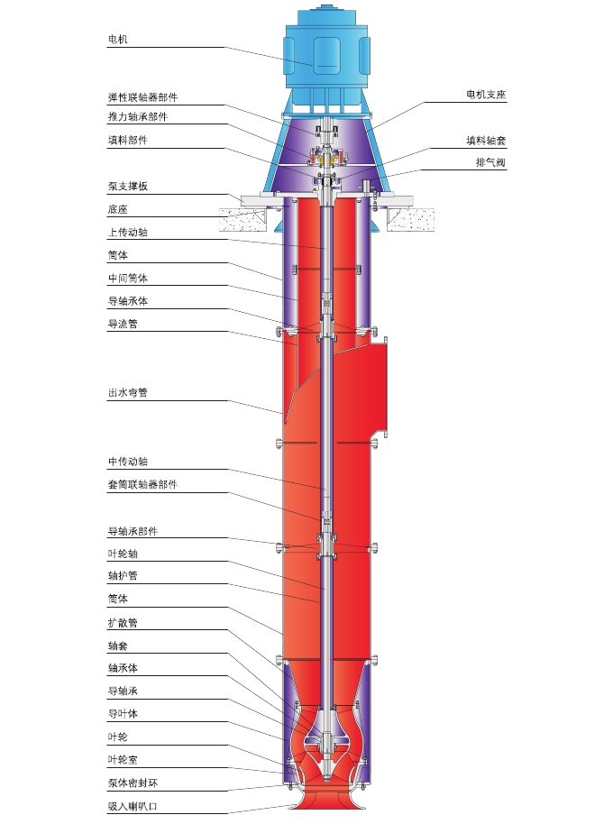 QFHL立式軸流混流泵結構圖