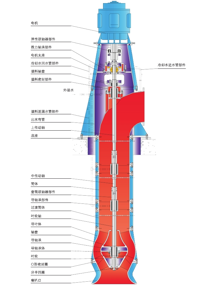 QFHL立式軸流混流泵結構圖