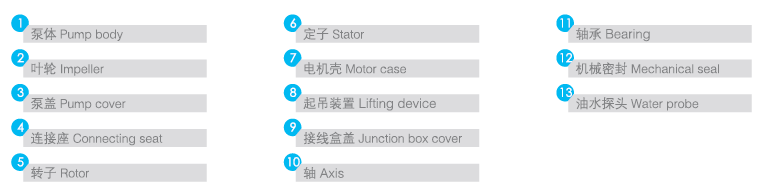 QFWQ型污水污物潛水電泵序號(hào)及名稱