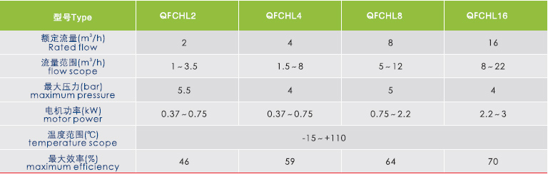 QFCHL沖壓多級泵性能表
