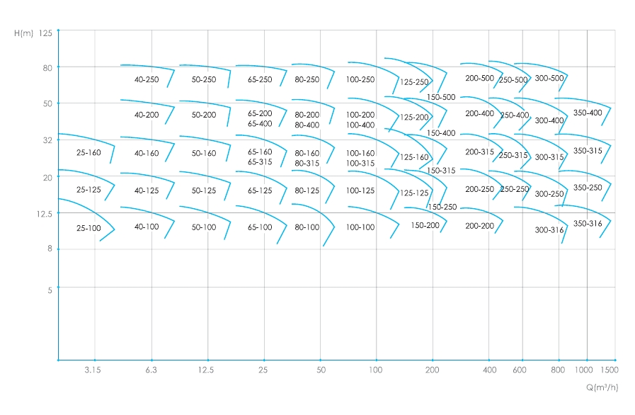 QFLH立式不銹鋼泵型譜圖