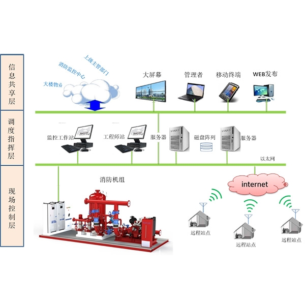 QF智能消防機(jī)組